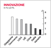 globalizzazione