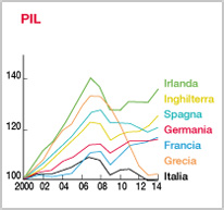 PIL